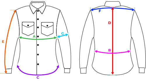 How to measure