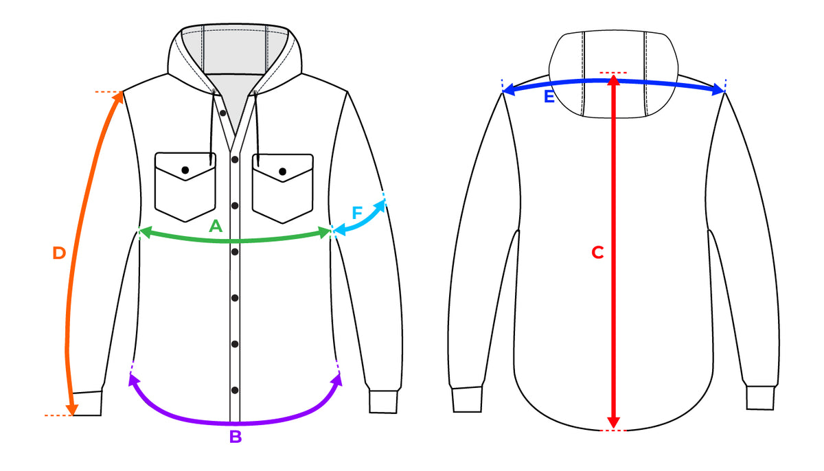 How to measure