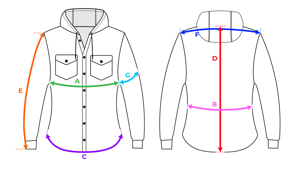How to measure