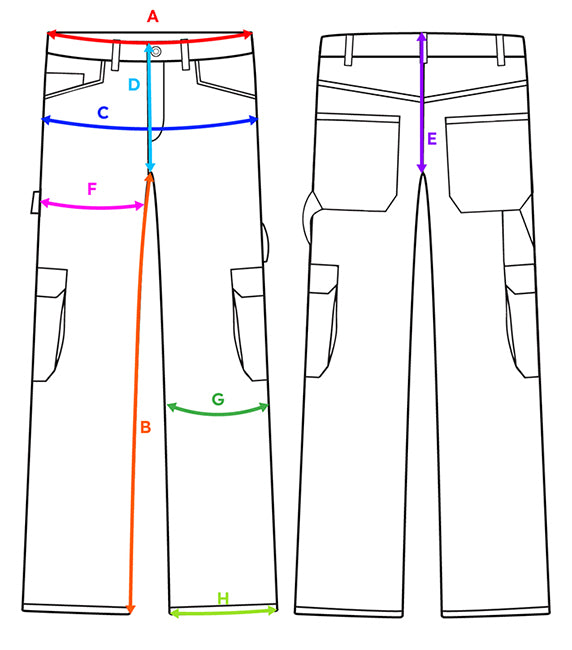 How to measure