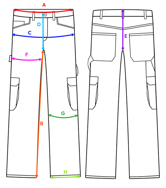 How to measure