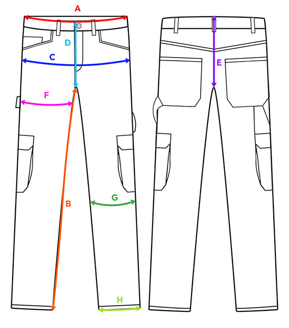 How to measure