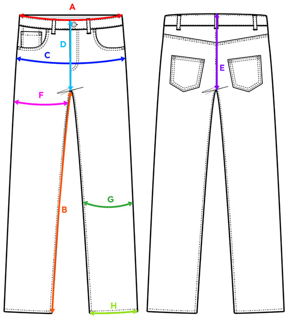 How to measure