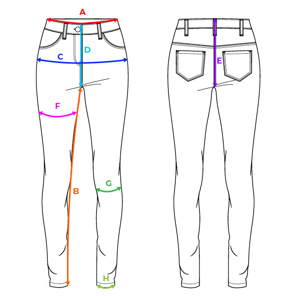 How to measure