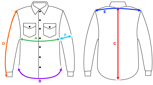 How to measure