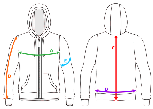 How to measure